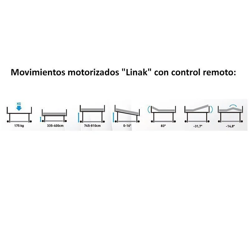 CAMA ORTOPÉDICA MOTORIZADA - Imagen 6